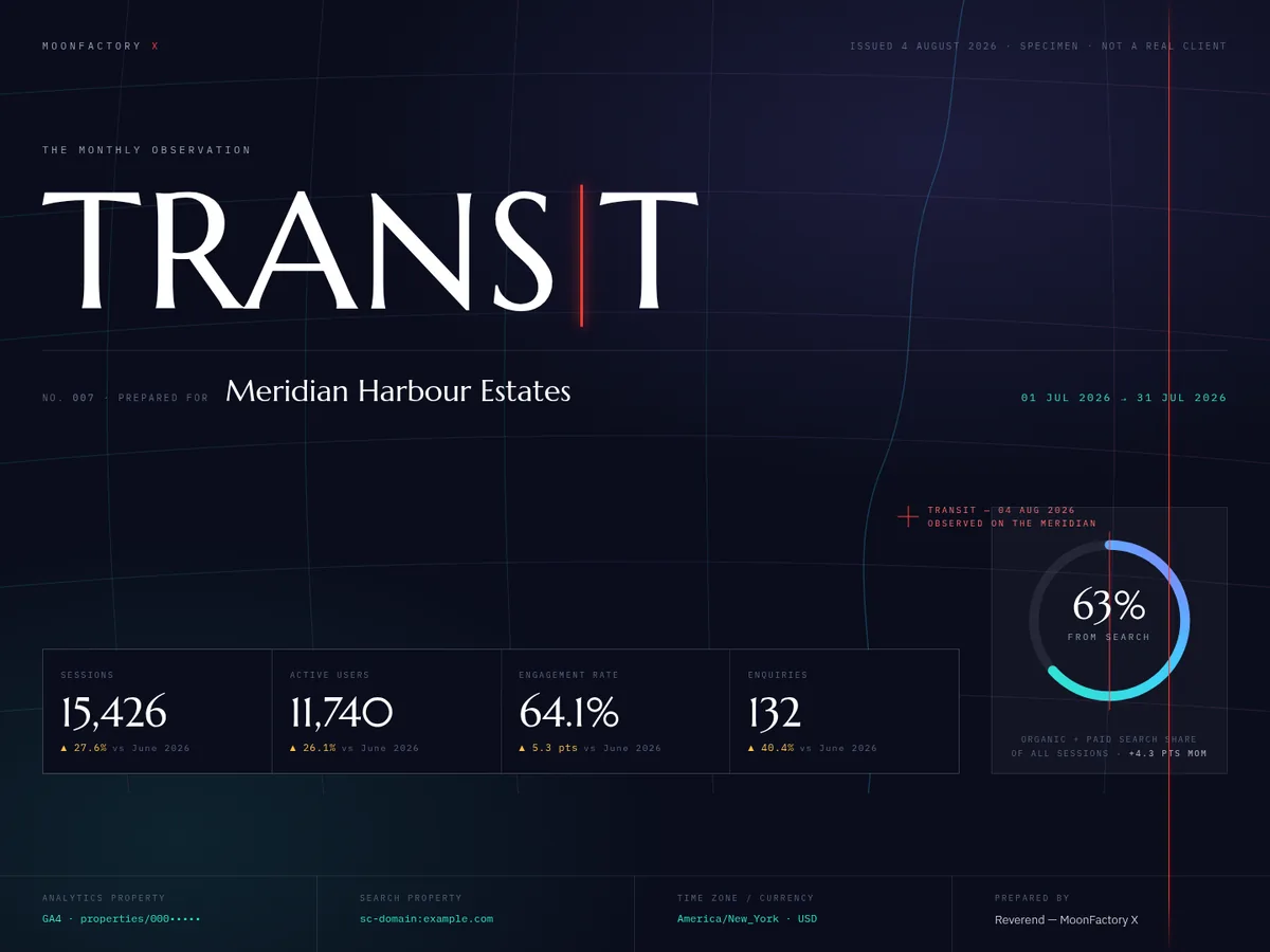 The opening page of a TRANSIT report: the month's headline figures and the share of sessions arriving from search.